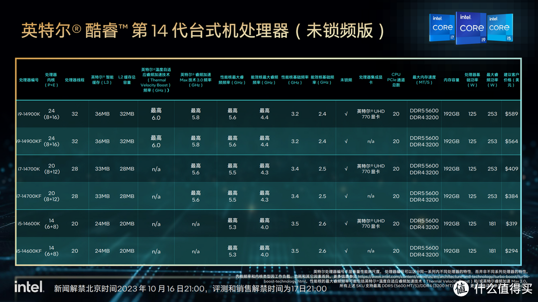 英特尔14代i7-14700K首发装机，极致性价比丨创意工作者的梦想搭配