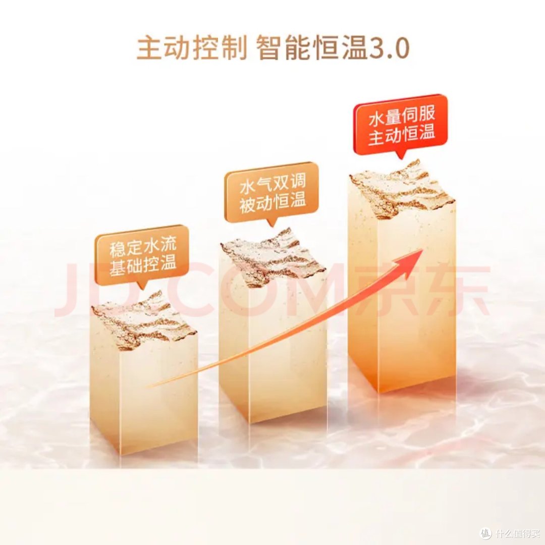告别热水等待,能率燃气热水器让你享受舒适的沐浴体验!
