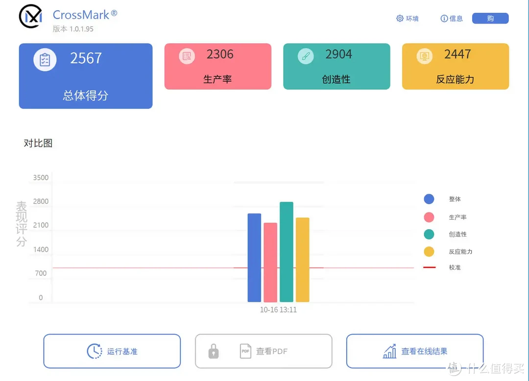 【首发测评】丨14700K！这可能是 Intel 14代 酷睿最良心的型号