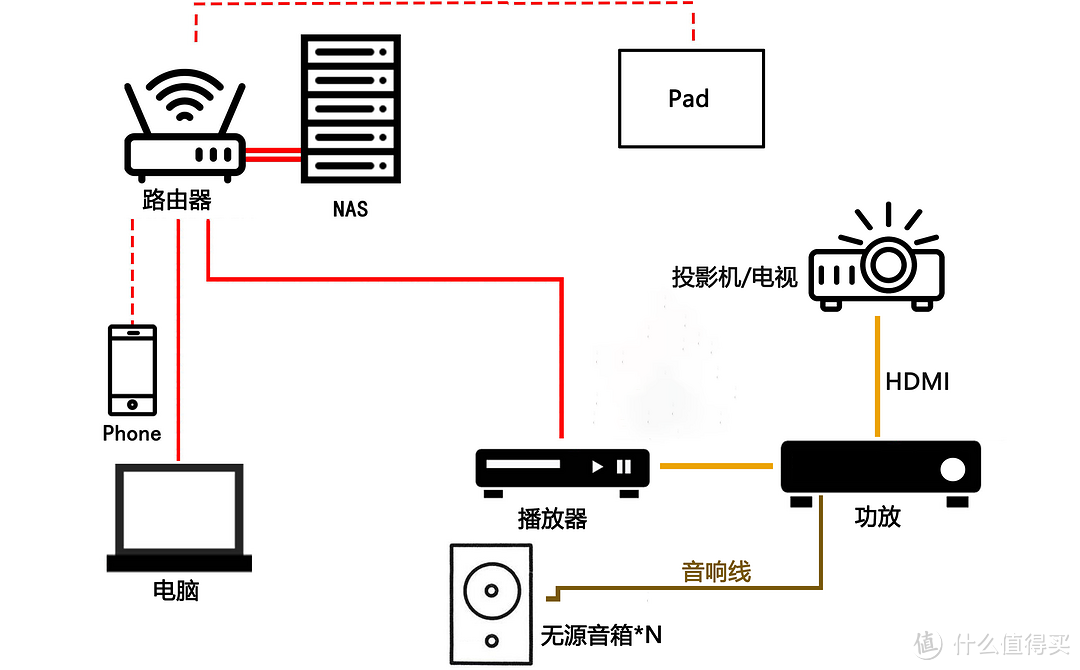 威联通TS-464C2新手NAS影音搭建怎么玩，看完就会用不踩坑