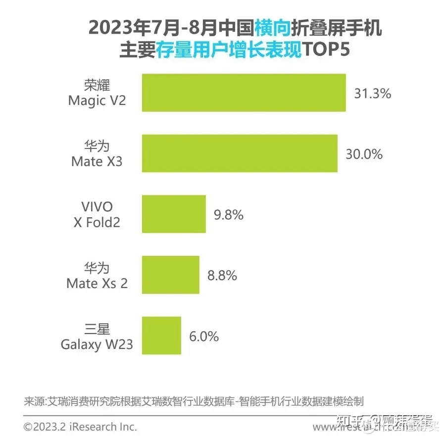 如何看待9月中国市场国产手机销量，华为重回第一？