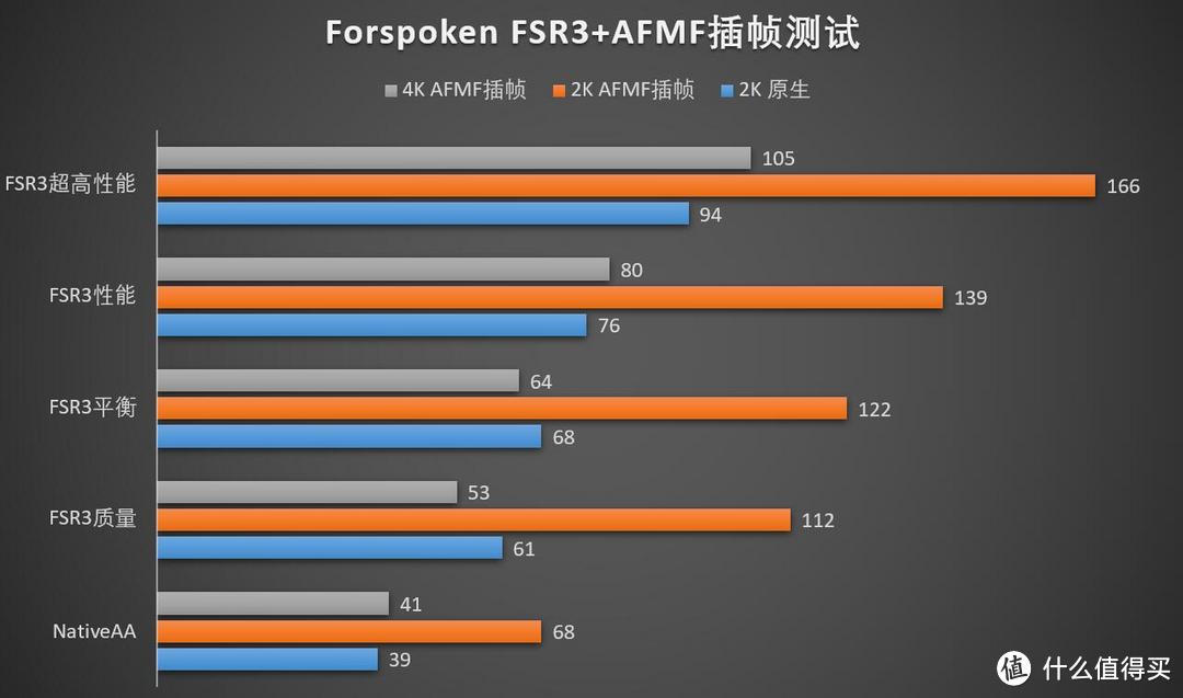 老将出马，隔代吊打！AMD Radeon RX6750GRE 是什么来头？10G / 12G 版本首发评测