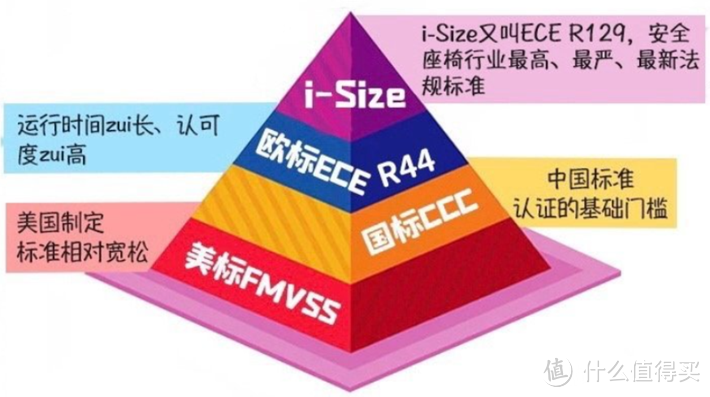 安全座椅行业越来越卷，价格越来越贵，理科奶爸借你一双慧眼，教你如何挑选高性价比儿童安全座椅…