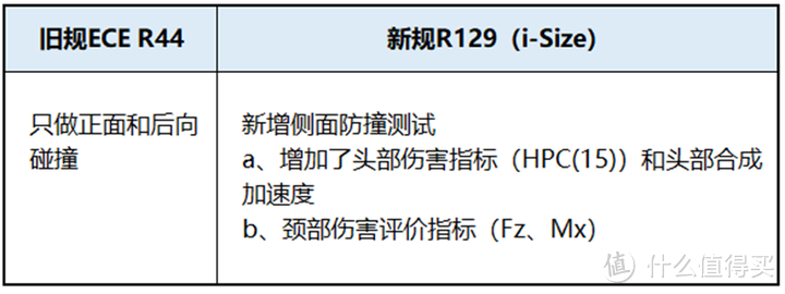 安全座椅行业越来越卷，价格越来越贵，理科奶爸借你一双慧眼，教你如何挑选高性价比儿童安全座椅…