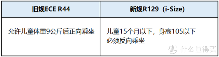 安全座椅行业越来越卷，价格越来越贵，理科奶爸借你一双慧眼，教你如何挑选高性价比儿童安全座椅…