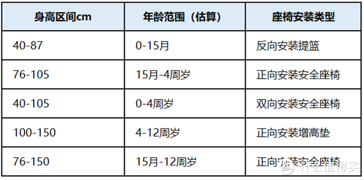 安全座椅行业越来越卷，价格越来越贵，理科奶爸借你一双慧眼，教你如何挑选高性价比儿童安全座椅…