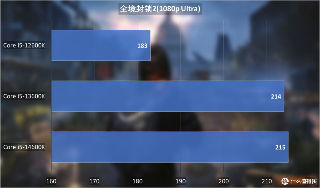 英特尔酷睿i9-14900K首发评测:超频优化大进步,游戏性能提升迅猛