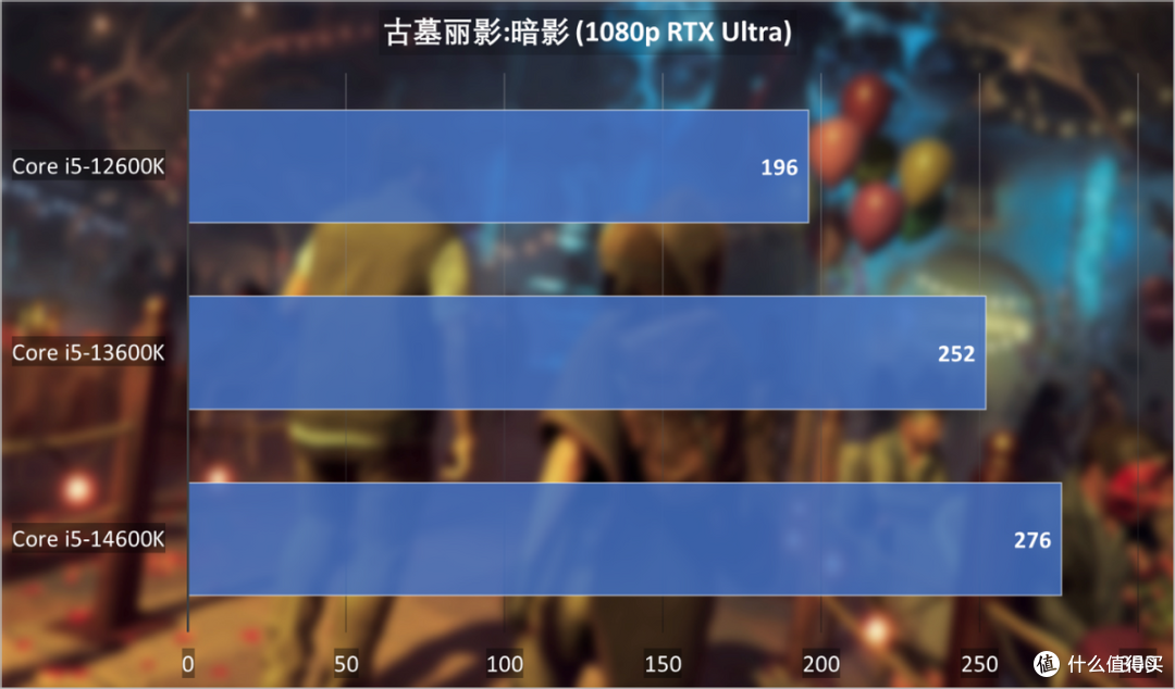 英特尔酷睿i9-14900K首发评测:超频优化大进步,游戏性能提升迅猛