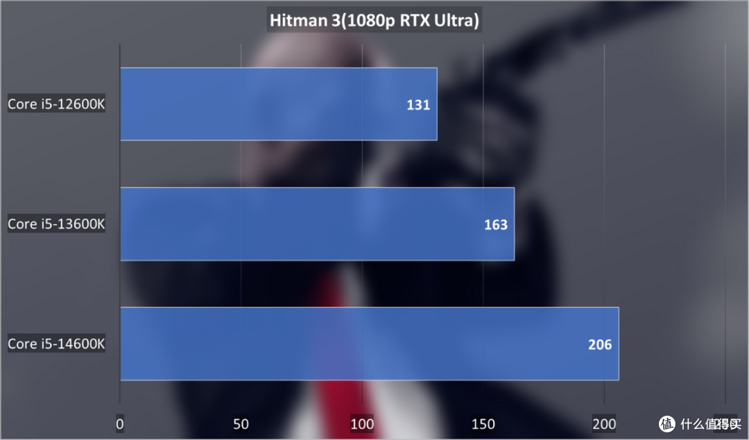 英特尔酷睿i9-14900K首发评测:超频优化大进步,游戏性能提升迅猛