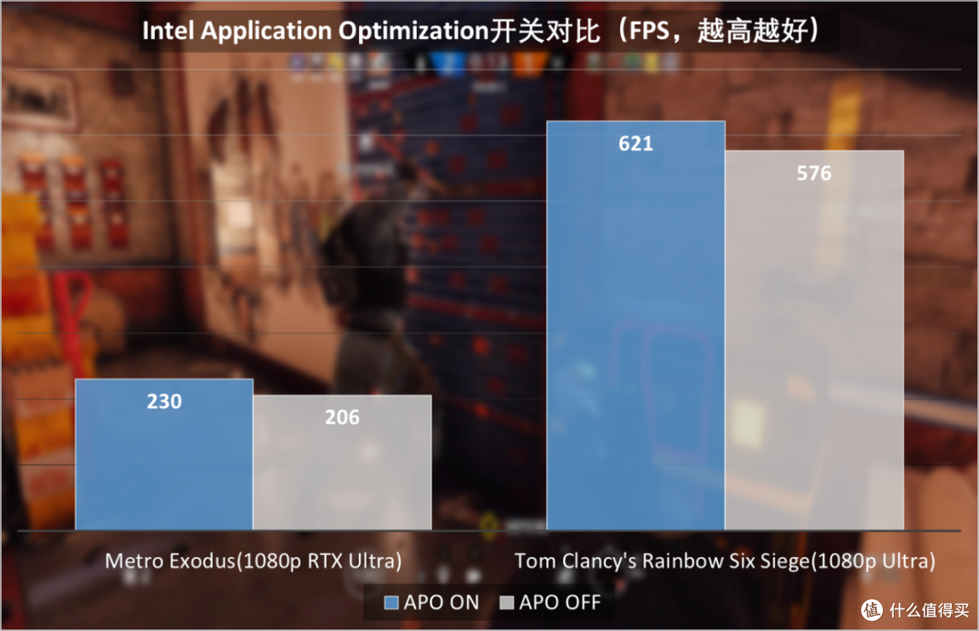 英特尔酷睿i9-14900K首发评测:超频优化大进步,游戏性能提升迅猛