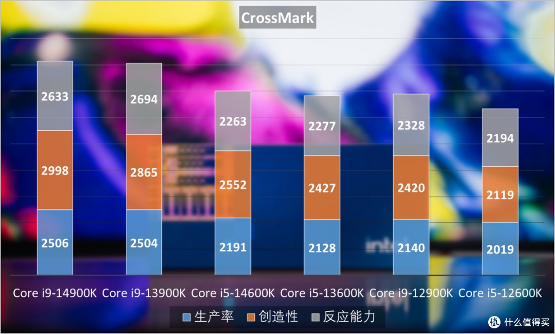 英特尔酷睿i9-14900K首发评测:超频优化大进步,游戏性能提升迅猛