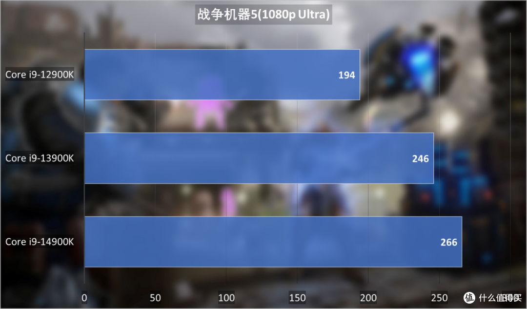 英特尔酷睿i9-14900K首发评测:超频优化大进步,游戏性能提升迅猛