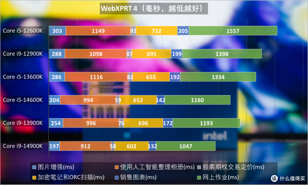 英特尔酷睿i9-14900K首发评测:超频优化大进步,游戏性能提升迅猛