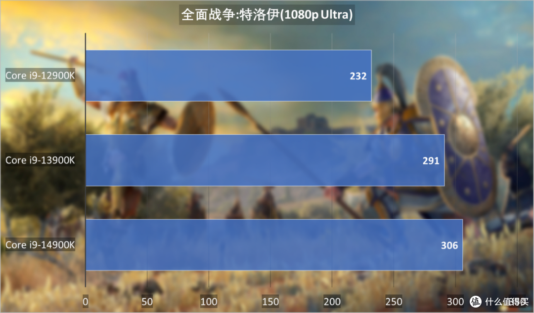 英特尔酷睿i9-14900K首发评测:超频优化大进步,游戏性能提升迅猛