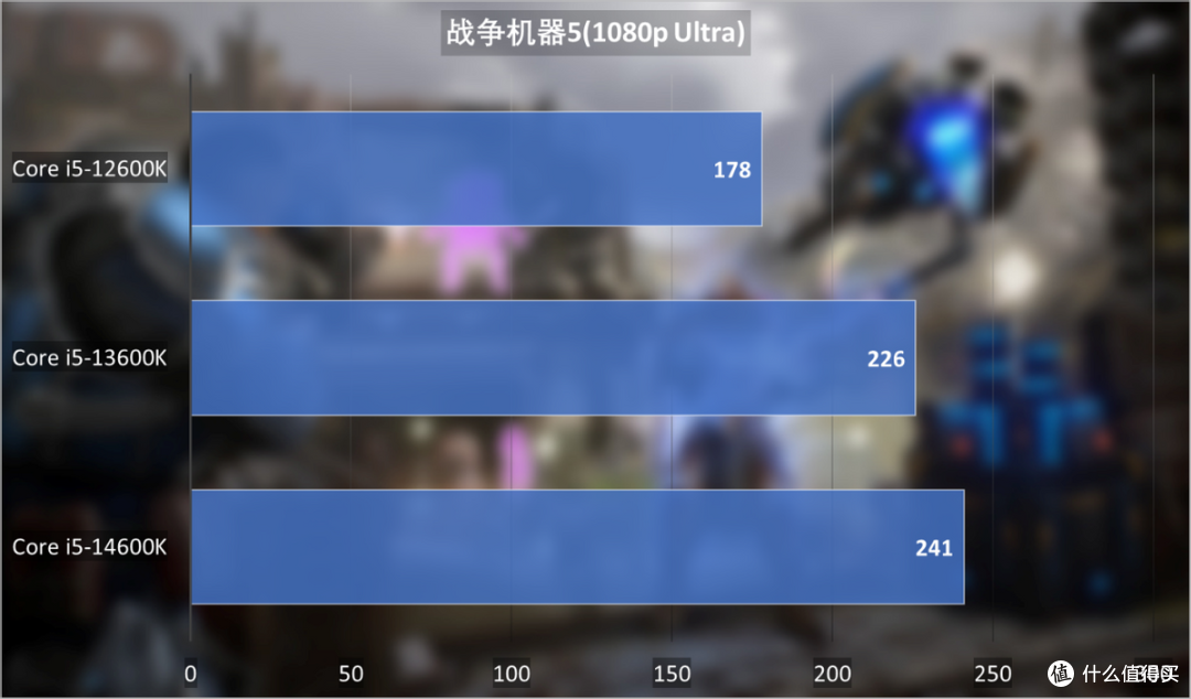 英特尔酷睿i9-14900K首发评测:超频优化大进步,游戏性能提升迅猛
