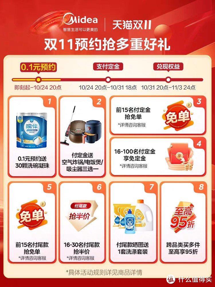 美的GX1000PRO洗碗机价格对比【官方旗舰店】