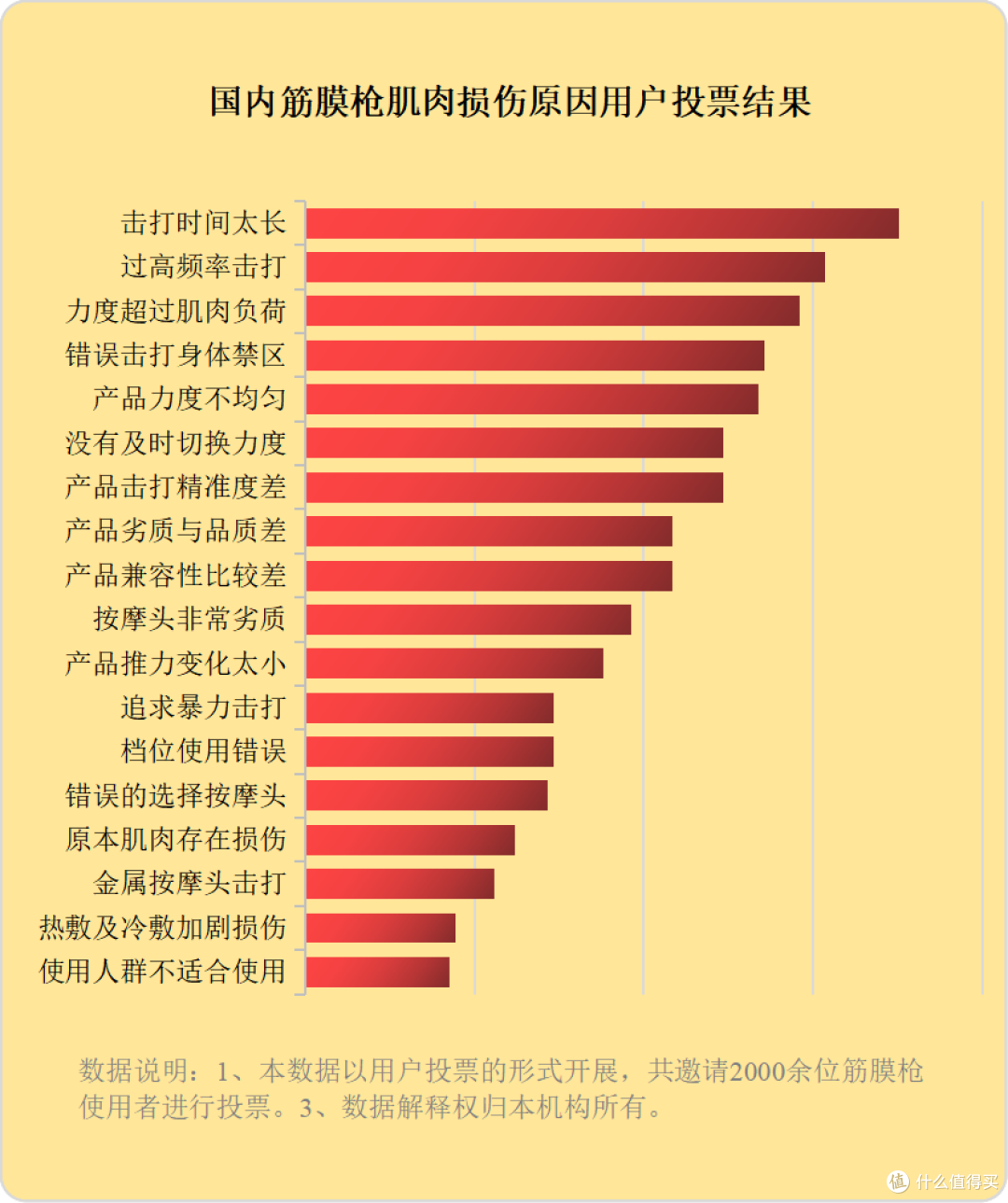 筋膜枪怎么用效果最好?高度警惕三大弊端坏处!