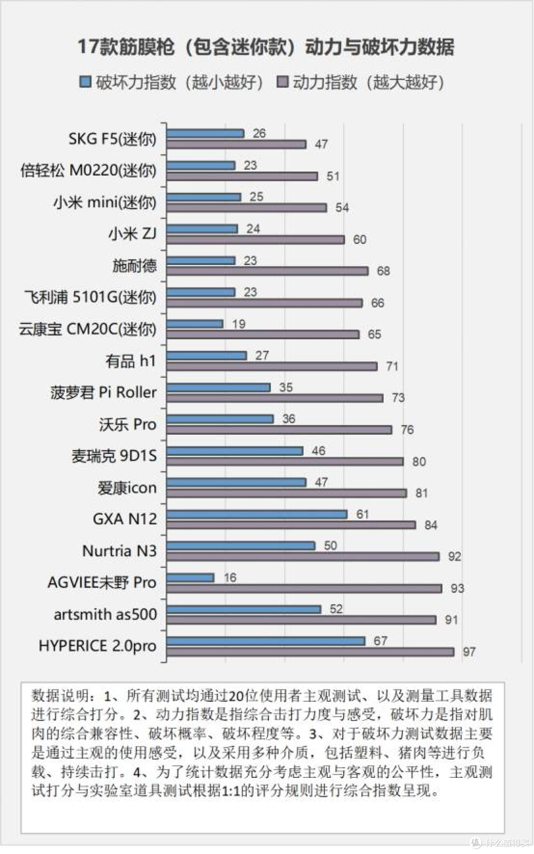 筋膜枪怎么用效果最好?高度警惕三大弊端坏处!