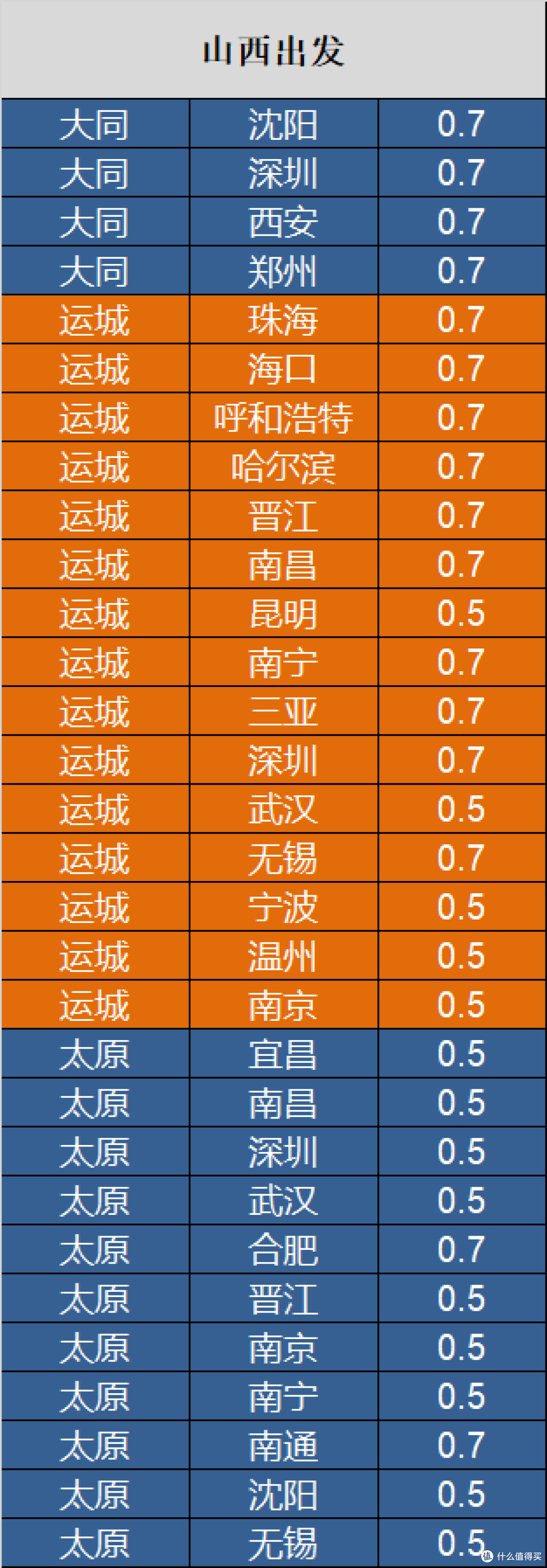 477条航线打折兑换!最低5折!国航里程这么用,不吃亏!
