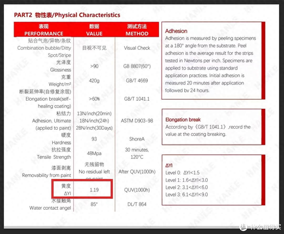 老司机告诉你，选车衣不盲目，隐形车衣要看这些参数