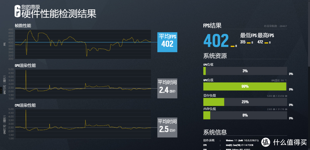 14代酷睿处理器是不是依托答辩？英特尔i7-14700K装机实测分享