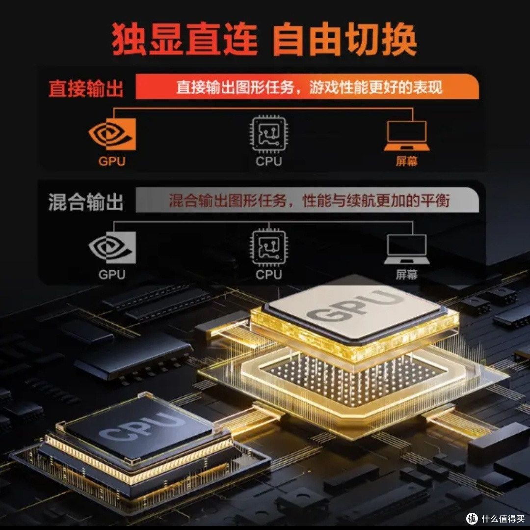双11种草好物:机械革命蛟龙16S