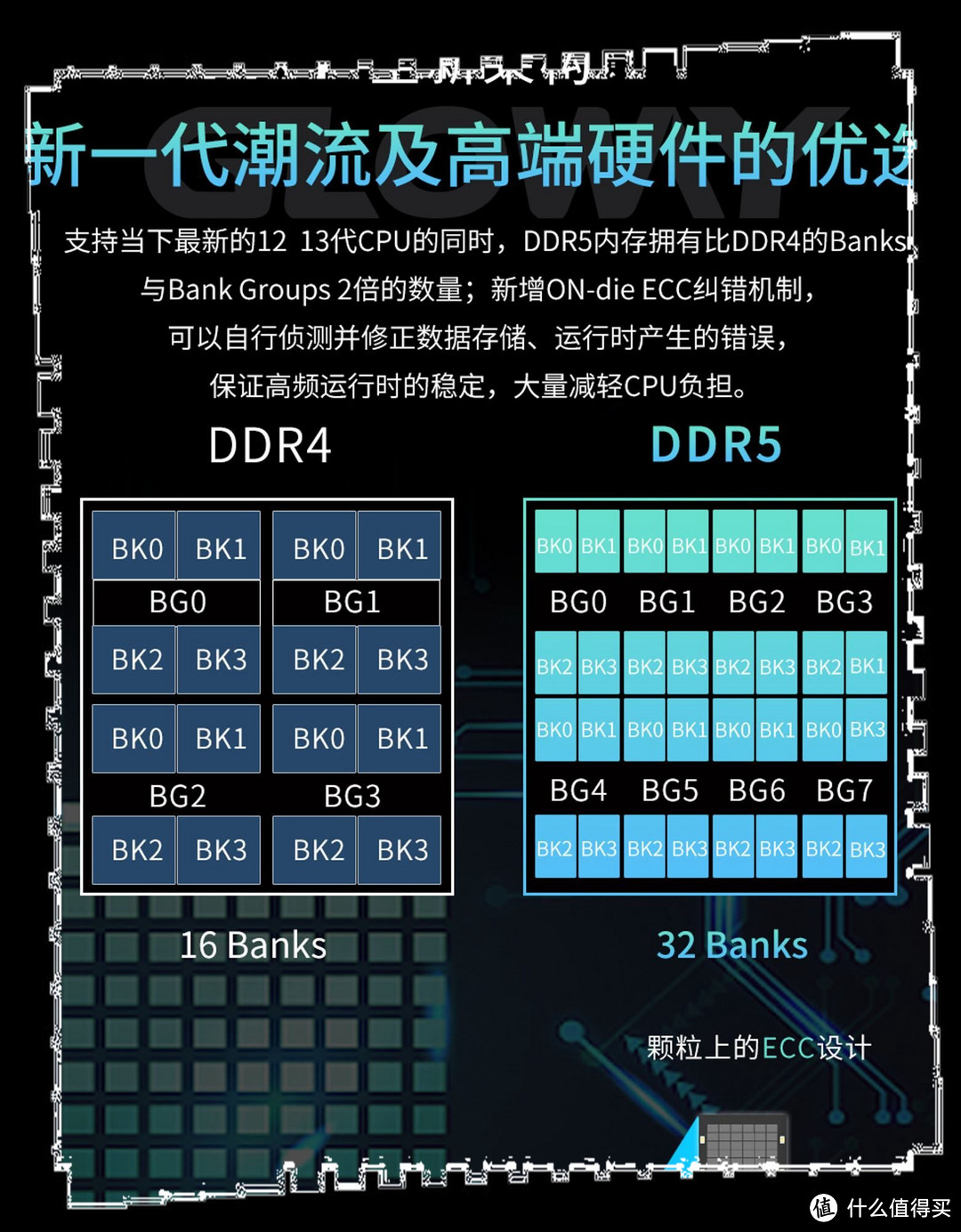 光威新品DDR5 24GBx2，加快DDR5内存普及进度条