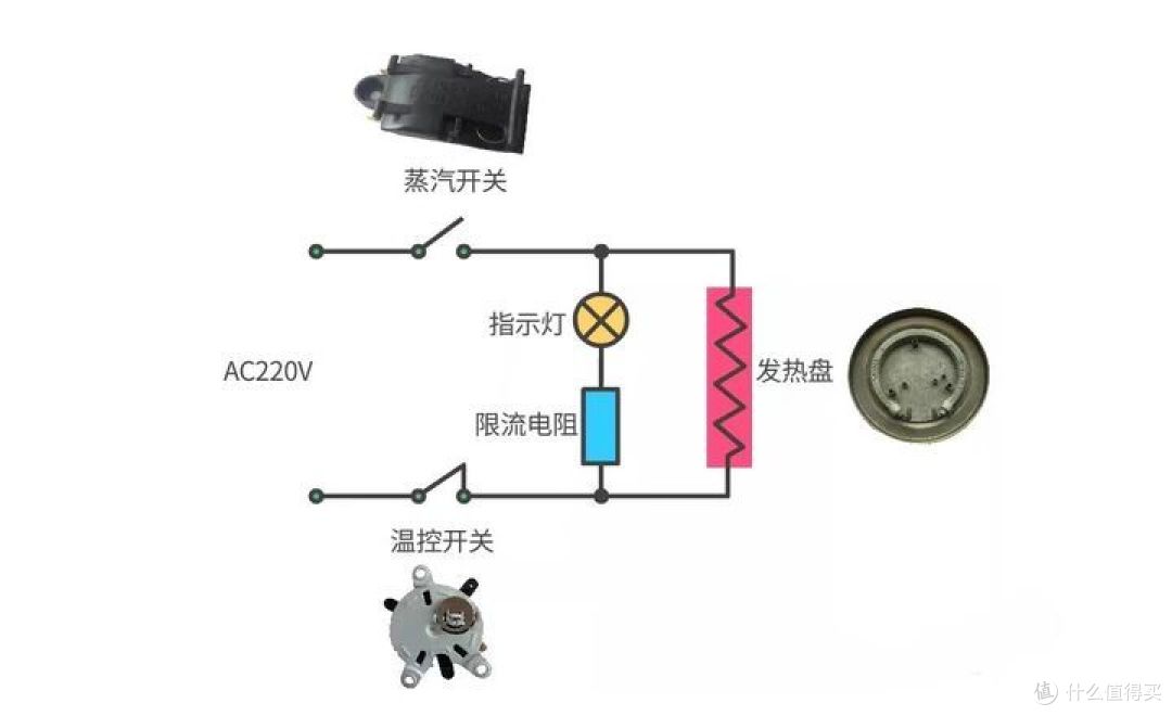 电热水壶烧水有毒吗？避雷四大槽点隐患