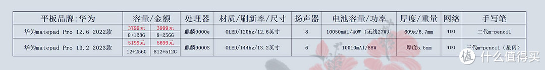 价格仅供参考