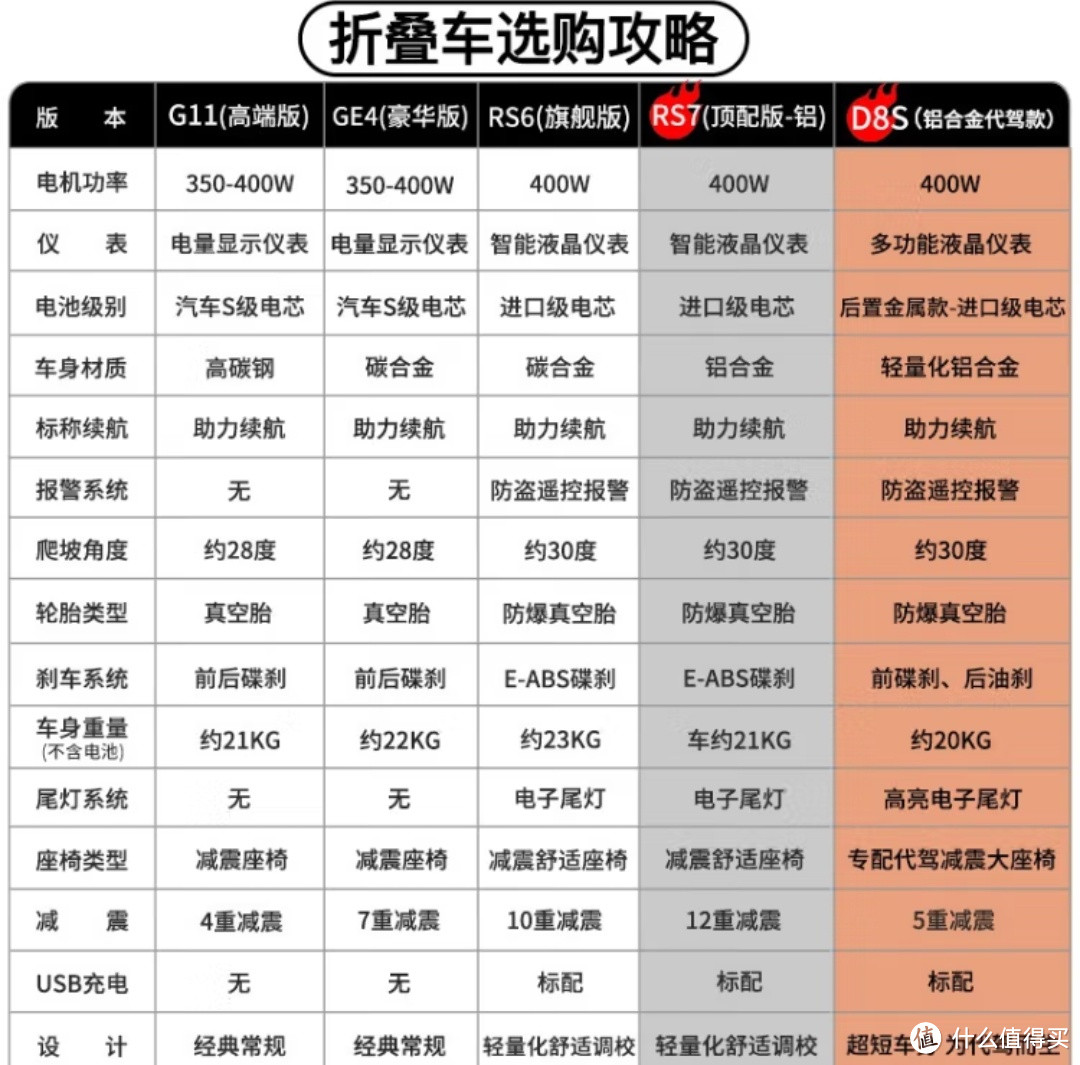 普莱德新国标折叠电动自行车超长续航代驾车锂电池助力成人电瓶车电单车 G11-四减震-汽车级8A-助力80KM