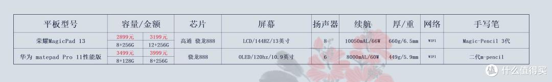 价格仅供参考