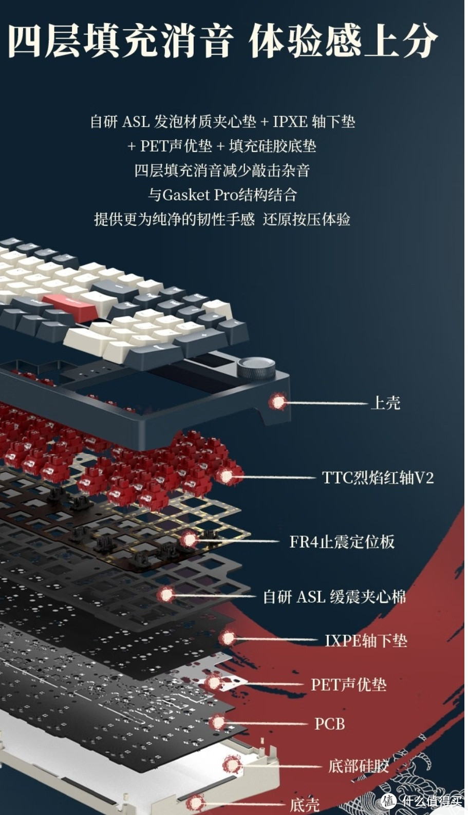 SKN青龙3.0 98配列 三模连接 Gasket Pro客制化机械键盘，外形很炫酷啊