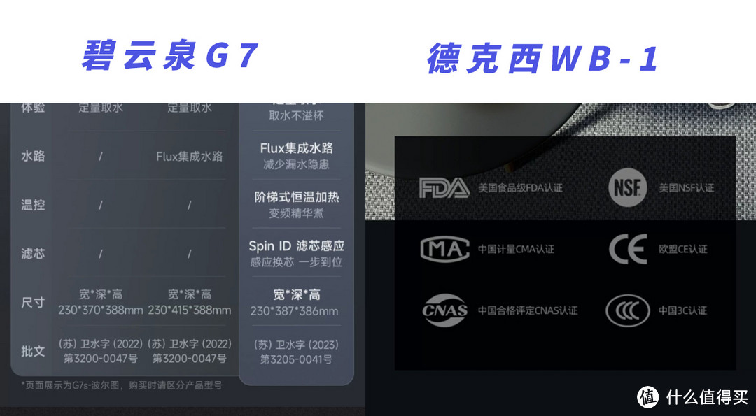 如何拥有一杯能够唤醒一天幸福的好水？飞利浦、家里泉、德克西、碧云泉四款设备我们应该怎么选？