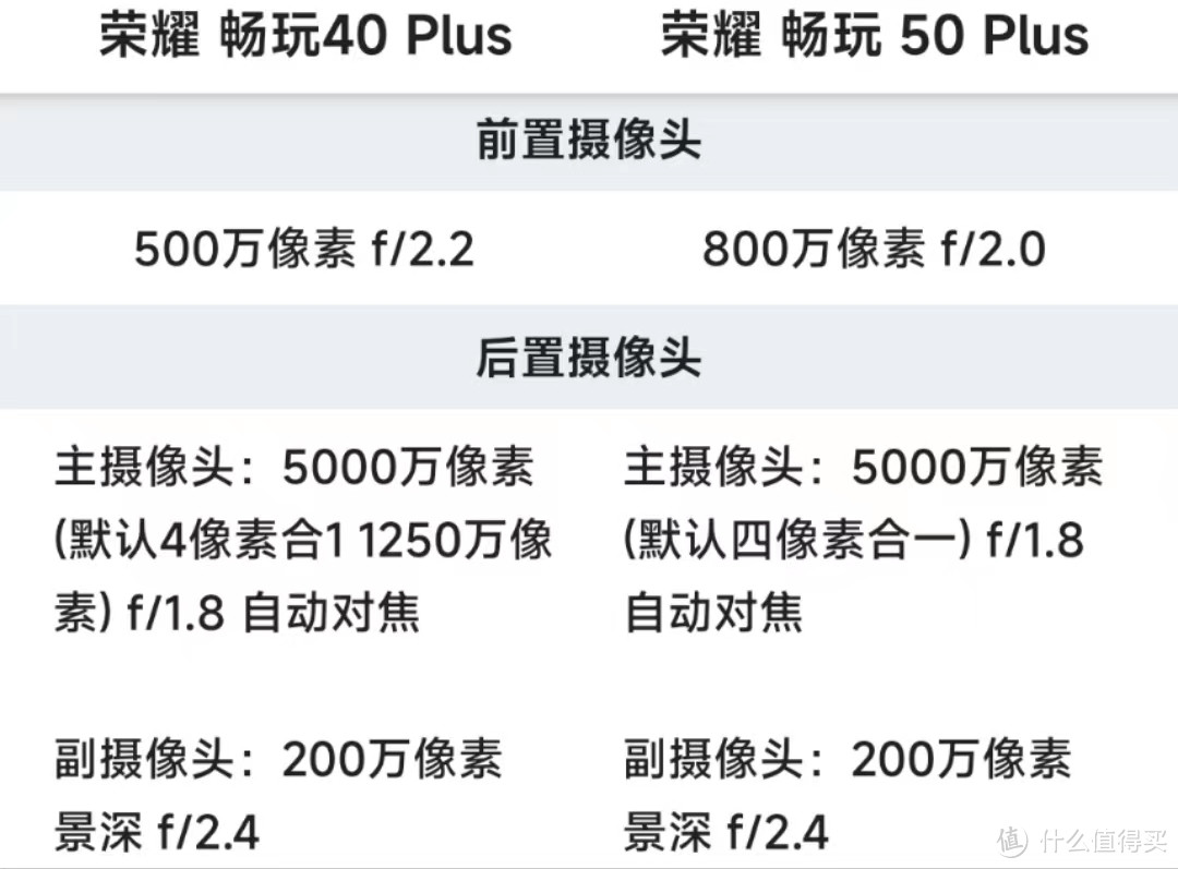 荣耀畅玩50Plus相比畅玩40Plus有哪些升级？值得入手吗？