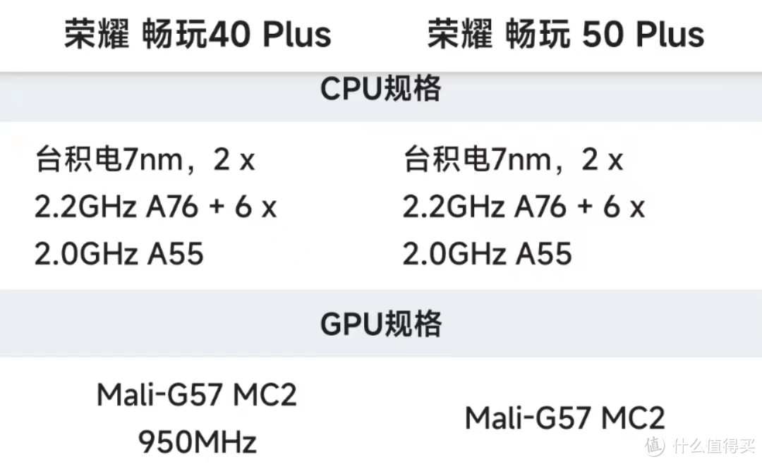 荣耀畅玩50Plus相比畅玩40Plus有哪些升级？值得入手吗？