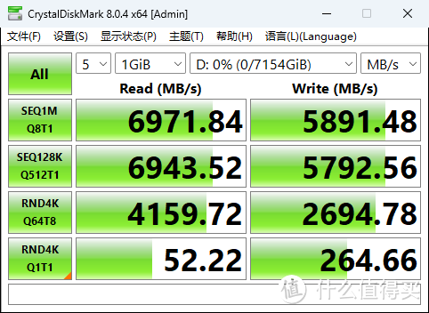 配长存NAND，小海豚PBlaze6 6541 7.68T SSD体验分享