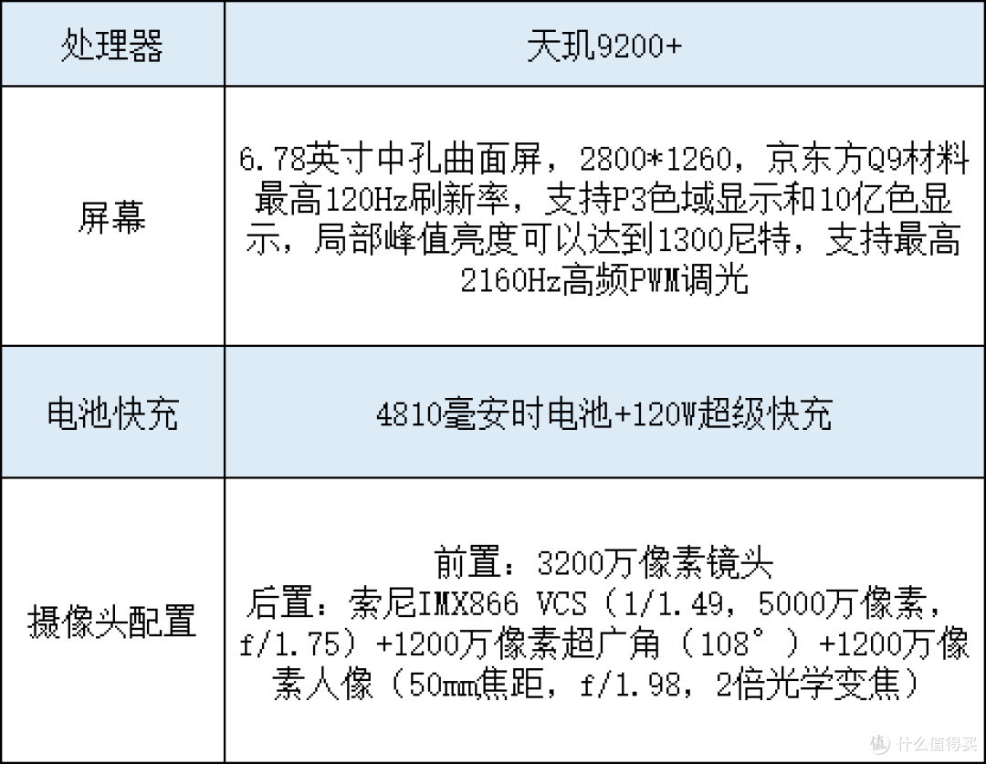 双十一想换台拍照好一点的手机，主要是人像，vivo X90s怎样？