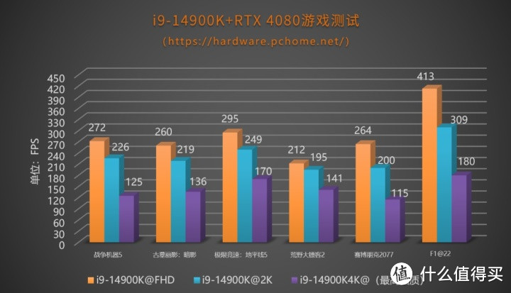 开箱即得6GHz还有AI超频 英特尔酷睿第14代i9-14900K评测