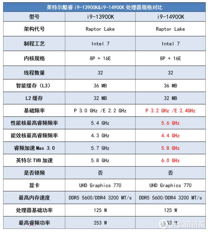 开箱即得6GHz还有AI超频 英特尔酷睿第14代i9-14900K评测