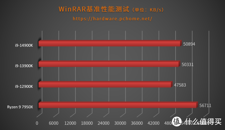 开箱即得6GHz还有AI超频 英特尔酷睿第14代i9-14900K评测