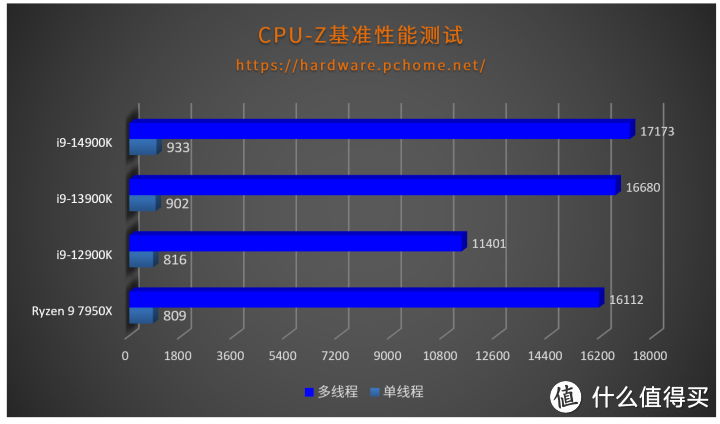 开箱即得6GHz还有AI超频 英特尔酷睿第14代i9-14900K评测