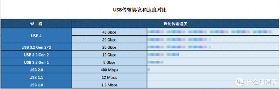 300元价位入手哪款更合适？3款移动硬盘横评，固态U盘略显尴尬