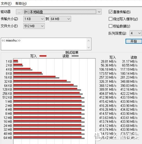 联想（Lenovo) 128GB 移动硬盘固态（PSSD） Type-c USB3.1双接口 ZX1Pro系测评