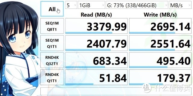 对比PCIe3.0固态硬盘末代旗舰，体验PCIe4.0时代下的单机游戏：致态Ti600 SSD游戏体验