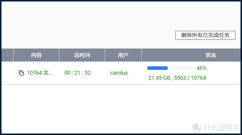 AI NAS正式到来丨威联通TS-AI642评测，相册、监控、搜索联动，深度玩家闭眼可冲！ 