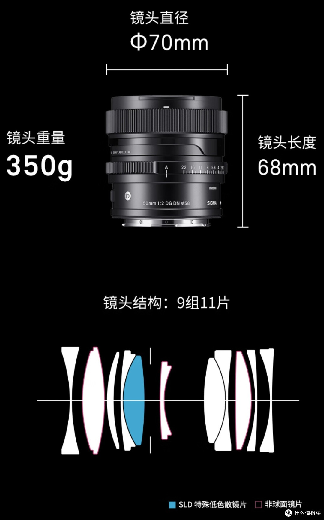 索尼A7C挂机头穷人之选-适马篇