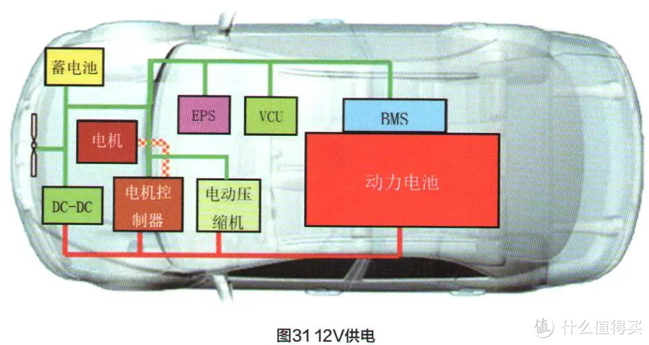 诞生100多年还在用，汽车上的真黑科技——铅酸蓄电池