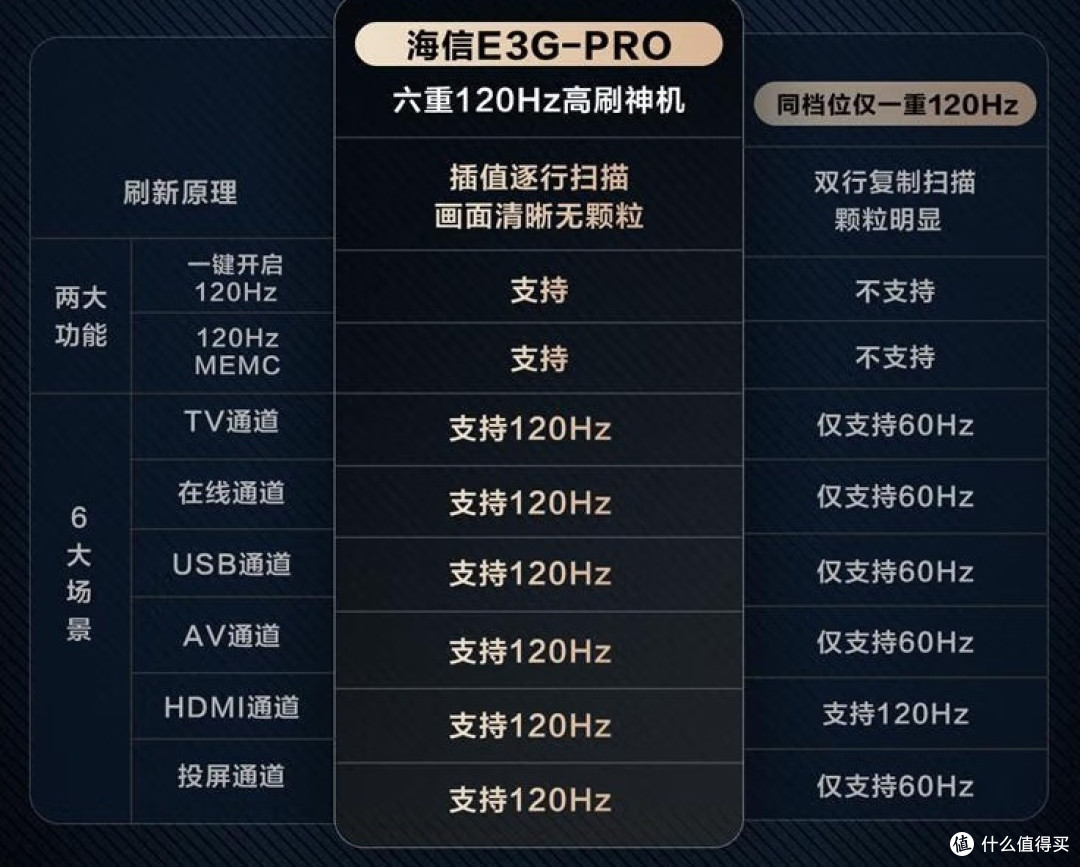 海信2-3千元一款机型