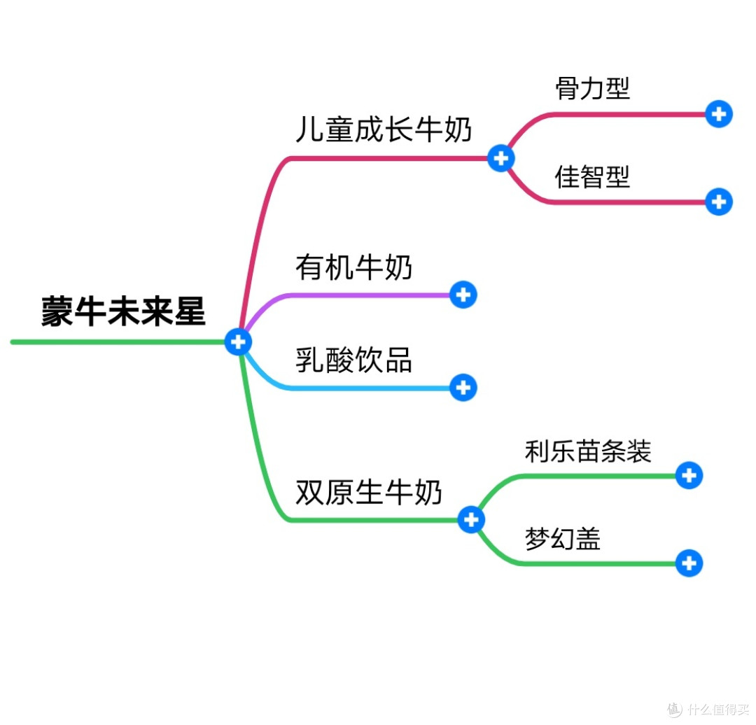 蒙牛未来星双原生纯牛奶,助力儿童健康成长