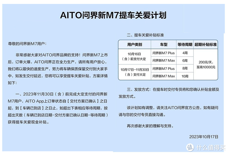 华为问界M7延期交付补200/天，封顶1万，妥妥理财产品，再次遥遥领先！